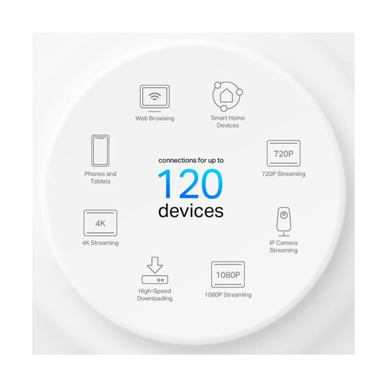 TP-Link Deco X10 AX1500 Mesh Wi-Fi 6 System